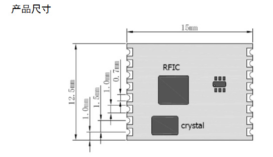 SI4463产品尺寸